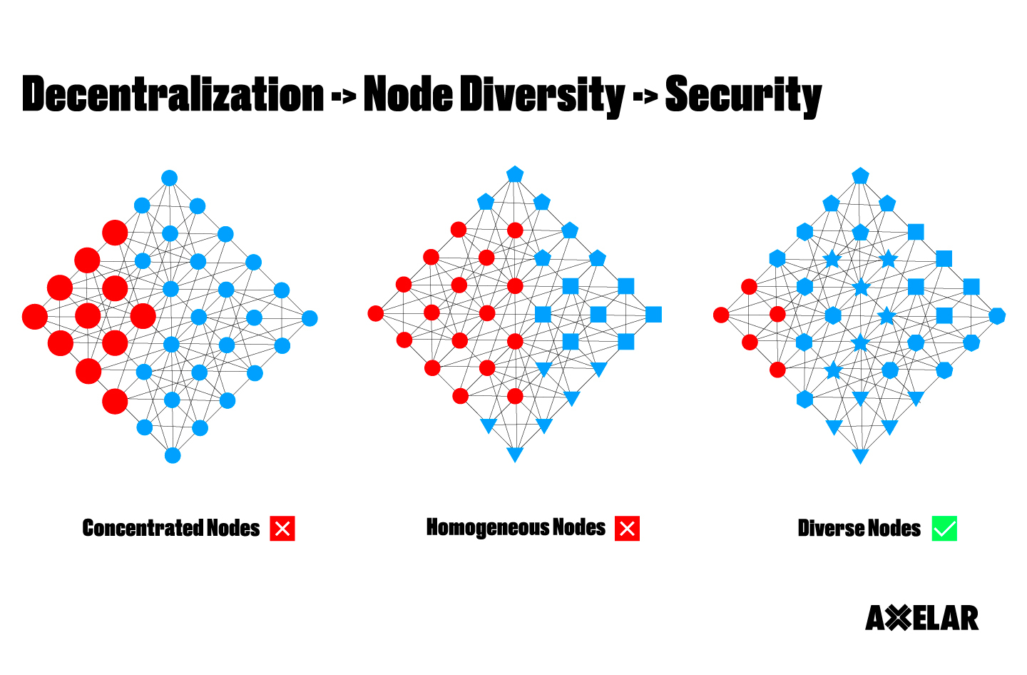 learn-security-decentralization.png